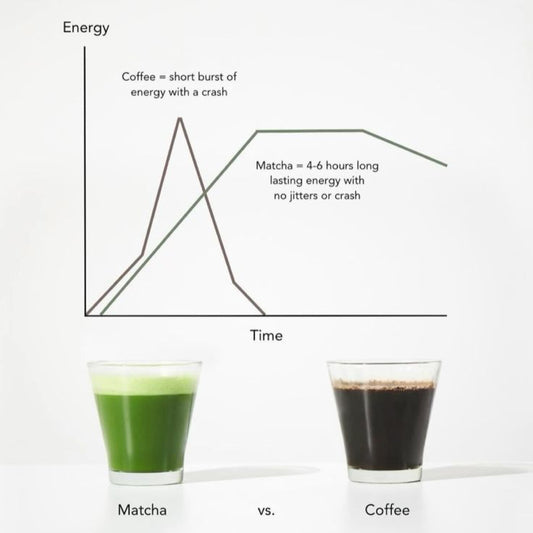 Matchy Matcha Premium 100g • Your Daily Calm Energy Ritual